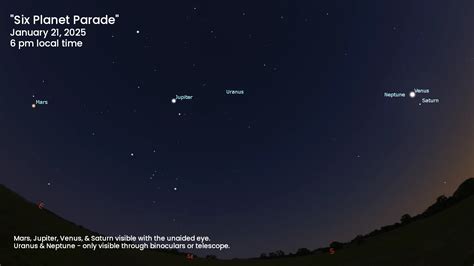 Parade of planets: Six planets line up for a skywatching treat on .